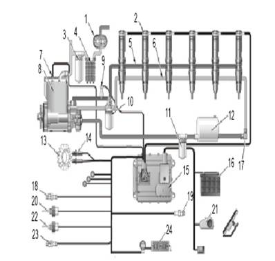 圖1 CAT C-9型柴油機的燃油供給系統(tǒng)