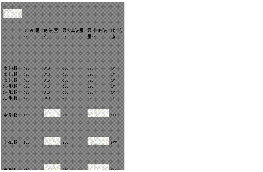 文本框: 高設置點	低設置點	最大高設置點	最小低設置點	響應值
市電A相 420 340 450 320 10
市電B相 420 340 450 320 10
市電C相 420 340 450 320 10
油機A相 420 340 450 320 10
油機B相 420 340 450 320 10
油機C相 420 340 450 320 10
電流A相 150 
 250 
 900
電流B相 150 
 250 
 900
電流C相 150 
 250 
 900
冷卻水溫 98	
 
 
 
 
機油壓力 
 20 
 18	
 
燃油油位 
 10 
 8	
 
機油溫度 120 
 150 
 600
電池電壓 280 180 300 160 300
市電頻率 515 485 530 470 50
油機頻率 515 485 530 470 50
油機轉速 1650 
 1680 500 10

