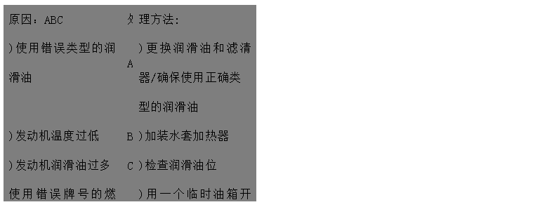 文本框: 原因：ABC	處	理方法: 
)使用錯誤類型的潤滑油	A	)更換潤滑油和濾清器/確保使用正確類
 型的潤滑油
)發(fā)動機溫度過低	B	)加裝水套加熱器
)發(fā)動機潤滑油過多 C	)檢查潤滑油位
使用錯誤牌號的燃油或燃油中含大量	D	)用一個臨時油箱開動發(fā)動機來判別
水分 
)活塞環(huán)卡死或磨損過多	E	)聯(lián)系供應商或廠家更換活塞環(huán) 
)氣缸頭漏水EF	F	)聯(lián)系供應商或廠家檢查缸頭和缸墊，
 必要時更換
)噴油嘴霧化不良G	G	)聯(lián)系供應商或廠家檢查/更換噴油嘴

